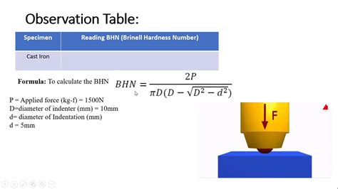 does brinell hardness test for stress|brinell hardness test calculator.